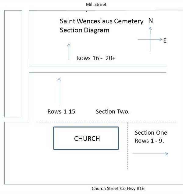 St. Wenceslaus Catholic Cemetery Section Map